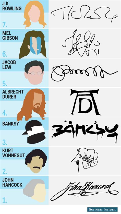 celebrities beginning with r|famous signatures starting with r.